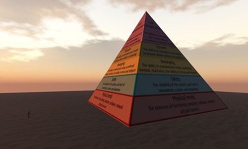 pyramide maslow les besoins primaires sortir de sa zone de confort